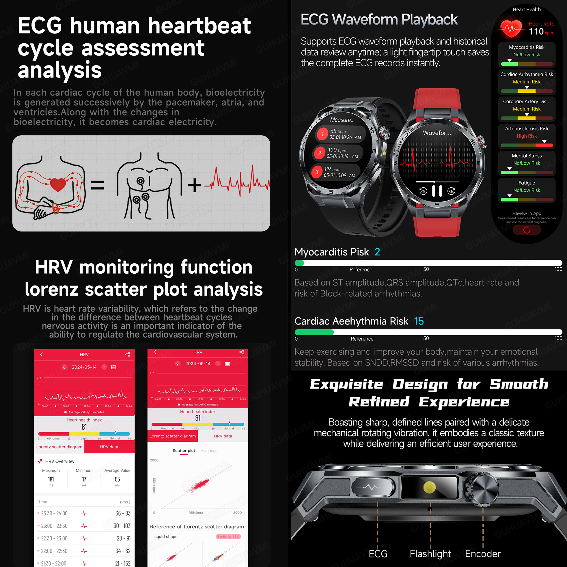 2026 New Body Fat AI Analysis  - Smartwatch Health Watches For Women บทวิจารณ์และราคา