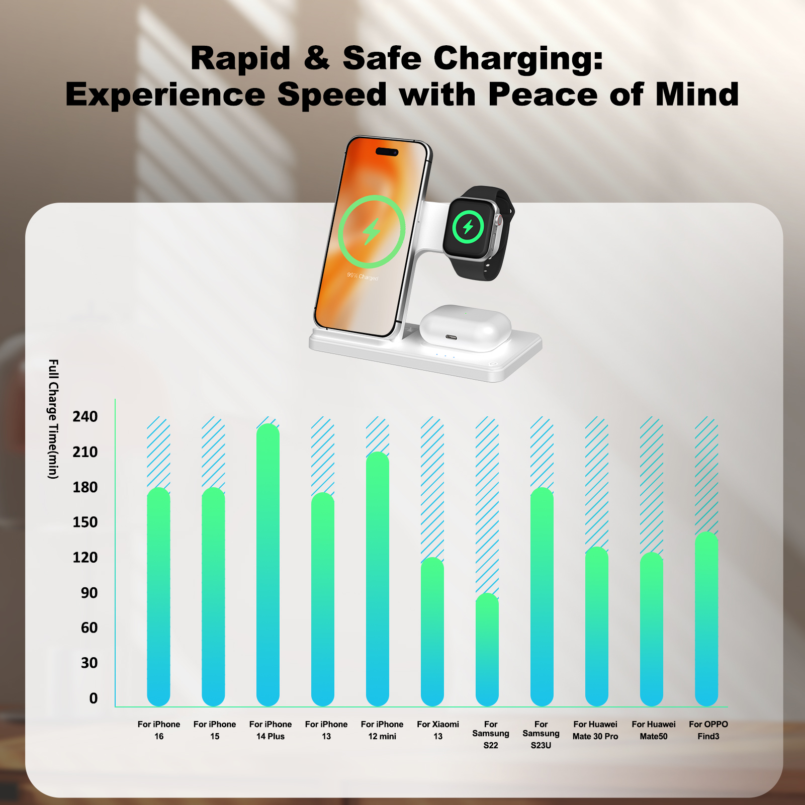15W Magnetic Wireless Charger  - Smartwatch Watches Compatible With Iphone บทวิจารณ์และราคา