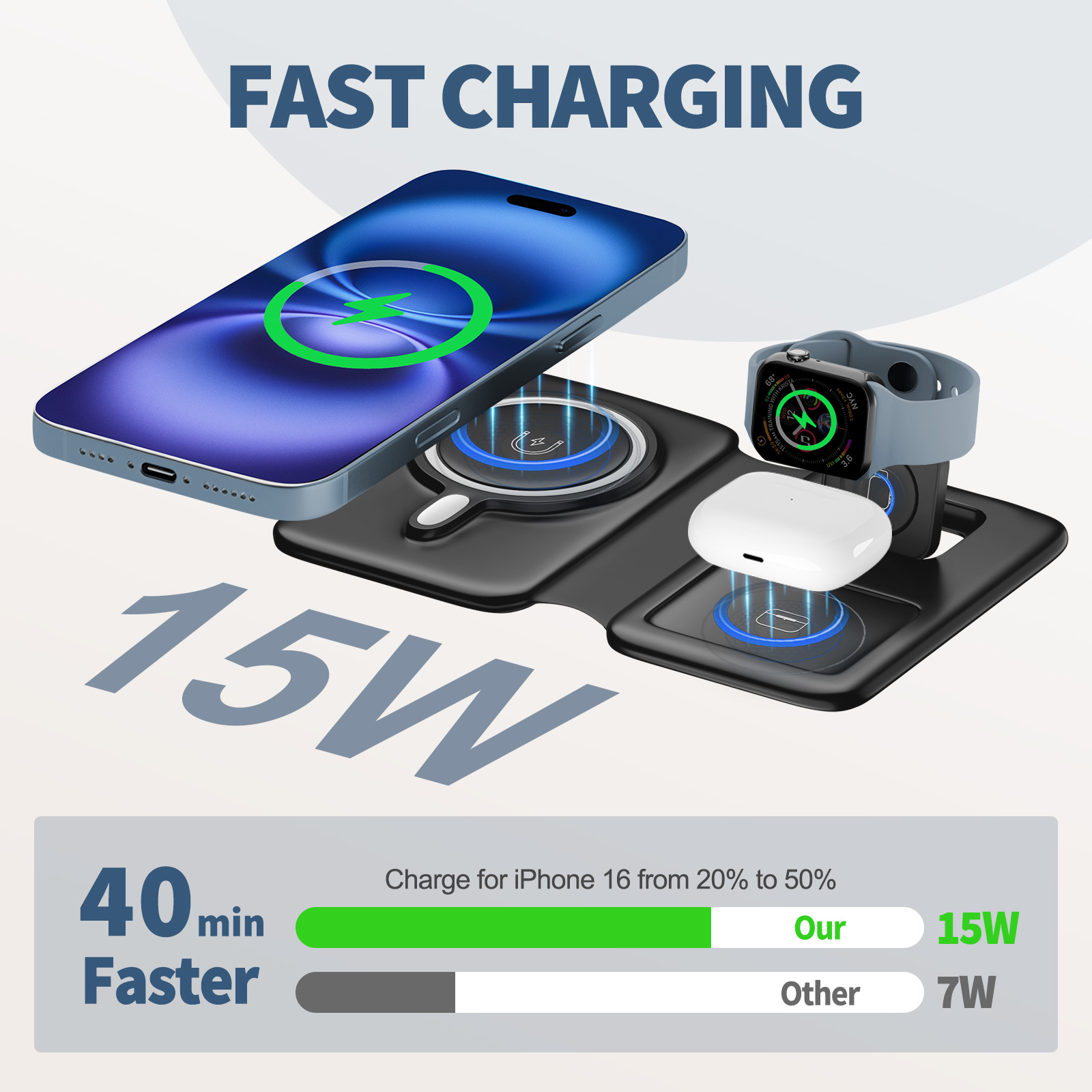 15W Magnetic 3 in 1 Wireless C - Watches Smartwatch Samsung บทวิจารณ์และราคา