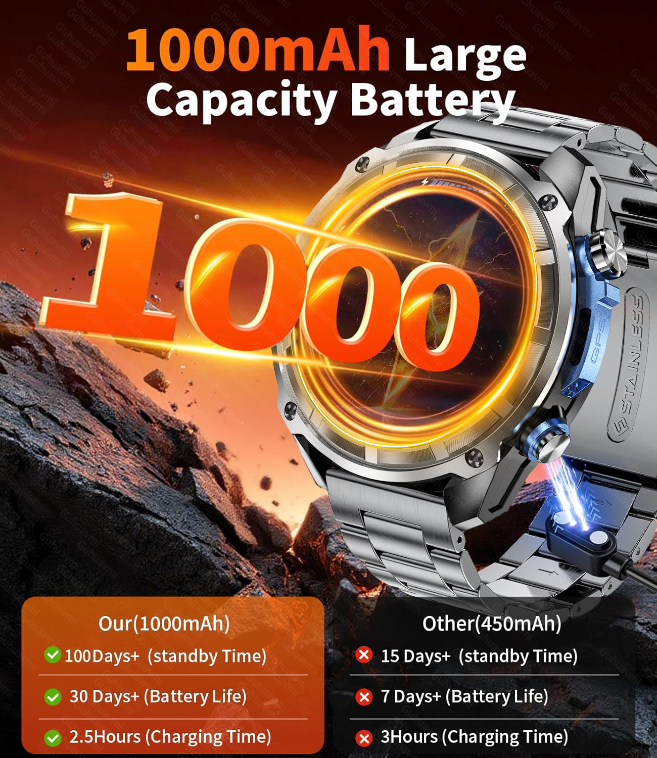 New Military Men  Accuracy GPS - Smartwatch Branded Watches For Men บทวิจารณ์และราคา